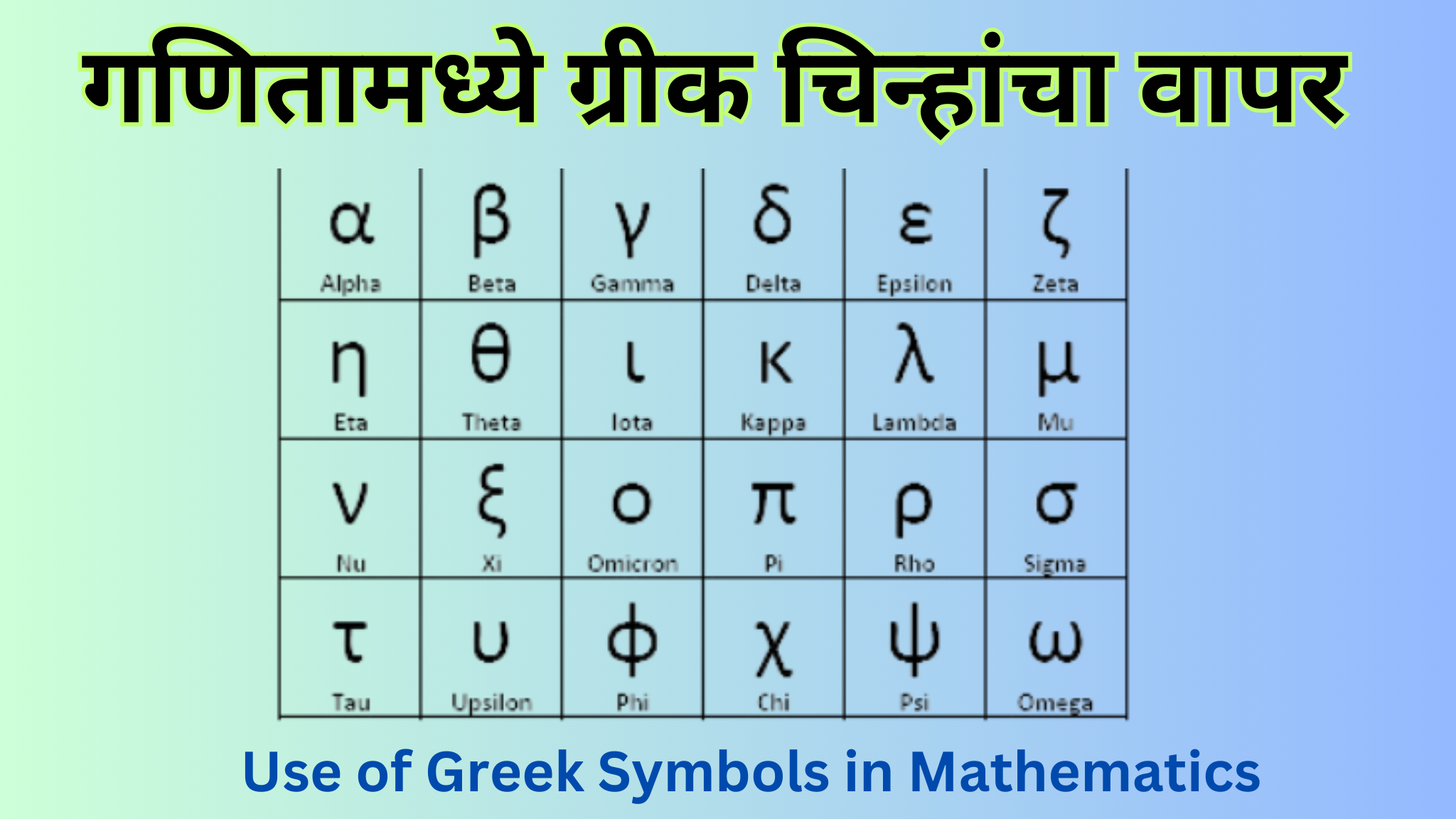 You are currently viewing गणितामध्ये ग्रीक चिन्हांचा वापर | Use of Greek Symbols in Mathematics 